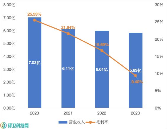 “运营为王”时代环卫行业亟待做好的三BOB半岛件事！(图1)