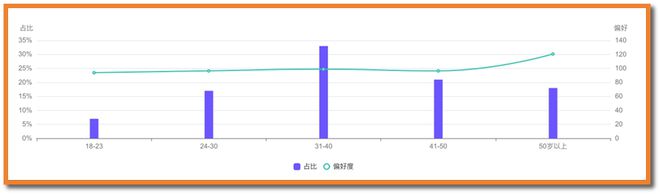 bob半岛官网平台27岁霸总爱上45岁保洁？短剧已瞄准中老年有人砸千元追剧(图5)