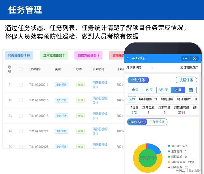 BOB半岛凡尔码物业管理二维码保洁卡(图4)