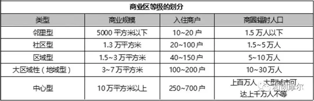 资讯l 一个10万平米的购物中心需要配多少编制BOB半岛(图2)