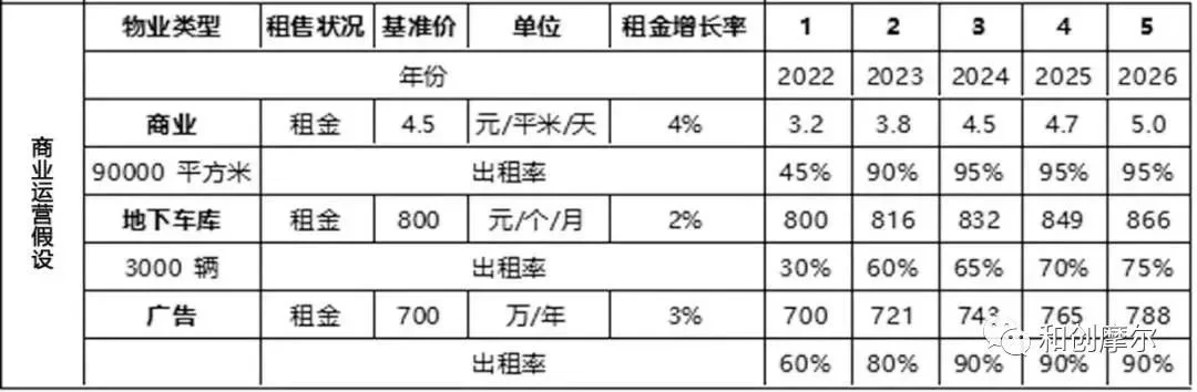 资讯l 一个10万平米的购物中心需要配多少编制BOB半岛(图3)