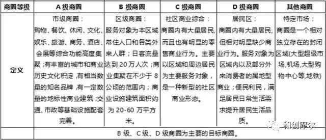 资讯l 一个10万平米的购物中心需要配多少编制BOB半岛(图1)